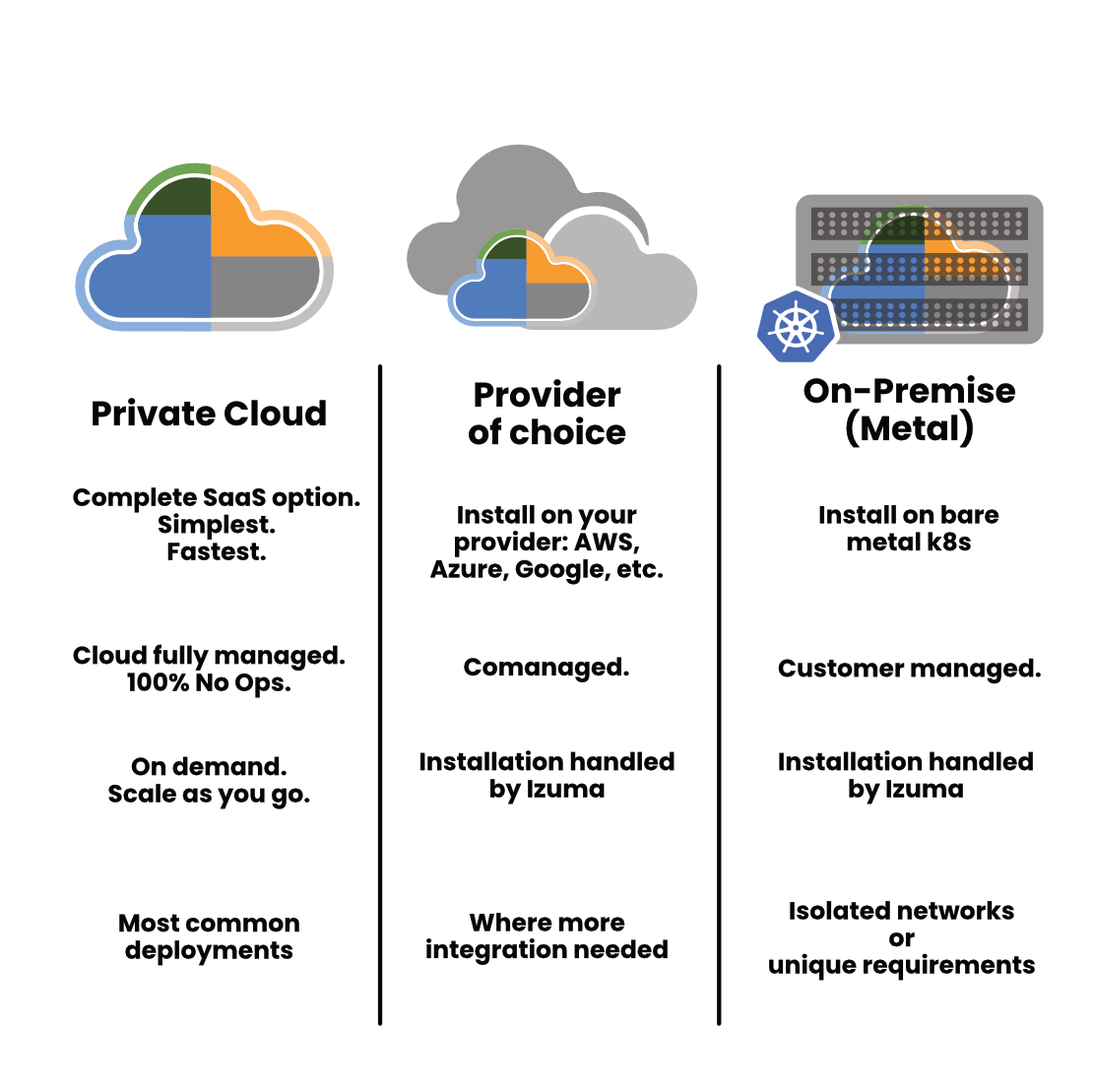 image for Fully Managed, Comanaged, or On‑Premise